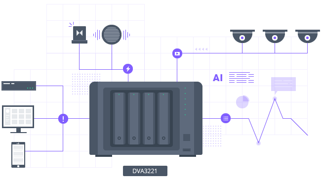 Synology DVA3221