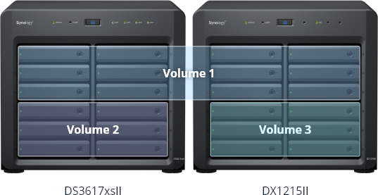 Online volume and storage expansion