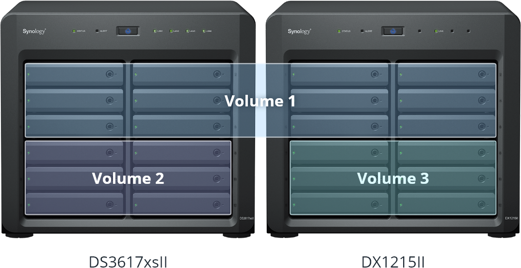 DX1215II Synology Inc.