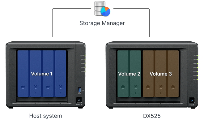 DX525 | Synology Inc.