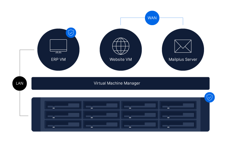 Alternatieve VM-host voor testen en herstel