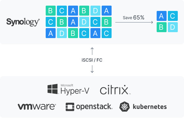 Complete SAN VM storage solution