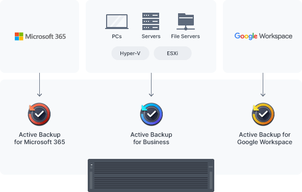 สำรองข้อมูล Endpoint ของ Windows และ Linux