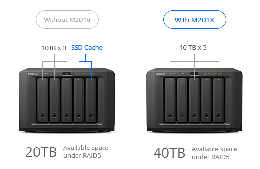 כרטיס הרחבה Synology | 35300-000-24 | M2D18 | SSD M2 | PCI-E