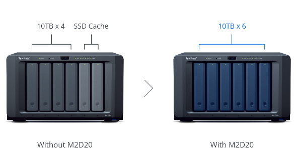 Free up primary drive bays for data storage.