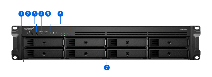 NAS Synology RS1221RP+