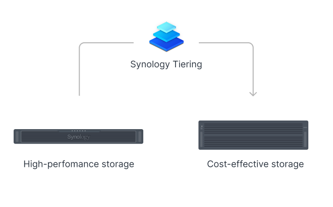 RackStation RS1626xs+ | Synology Inc.