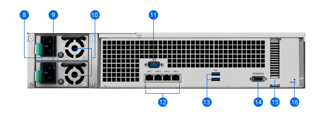 Back view of the product RS2418plus