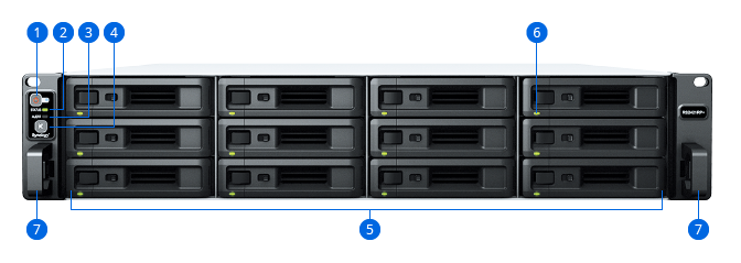 Sáº£n pháº©m RS2421RPplus áº£nh máº·t trÆ°á»c