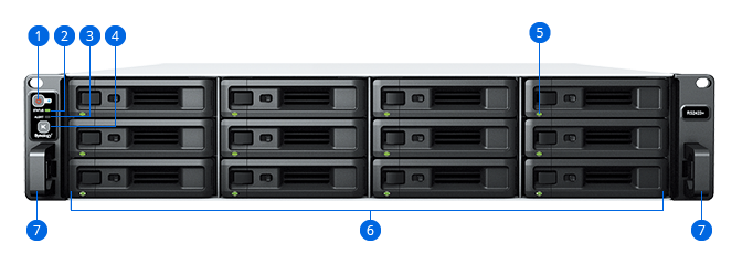 Mặt trước của RS2423+