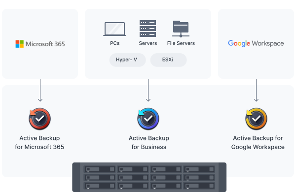 Consolidated backup server