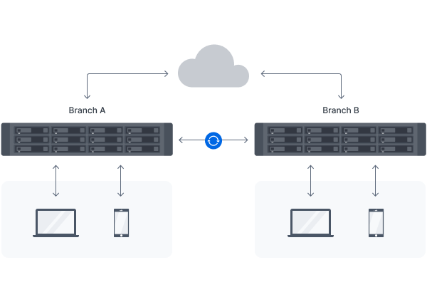 Efficient multi-site synchronization