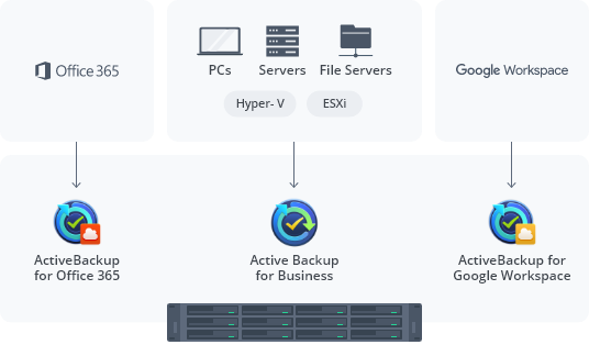 Consolidate backups to your NAS