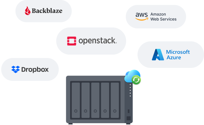 Cloud Sync jest kompatybilny z głównymi usługami w chmurze publicznej