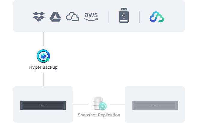 RackStation RS3626xs | Synology Inc.