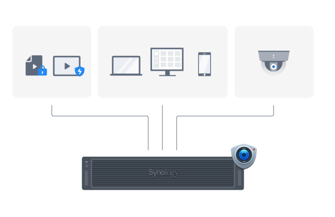Synology Surveillance Station