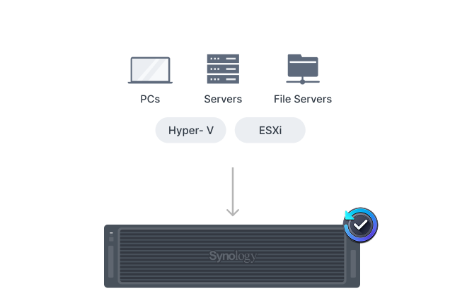 Sao lưu PC, máy chủ và VM bằng Active Backup for Business. Sao lưu thư mục và ảnh, video di động với Synology Drive.