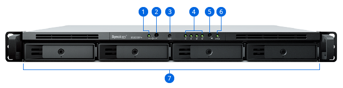 Mặt trước RackStation RS822RP+