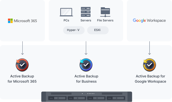 Server di backup consolidato