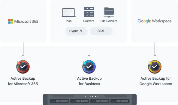 https://www.synology.com/img/products/detail/RS822plus/multi_endpoint_pic_01.webp