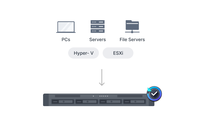 Sao lưu PC, máy chủ và máy ảo (VM) bằng Active Backup for Business. Sao lưu thư mục và ảnh, video trên thiết bị di động với Synology Drive.