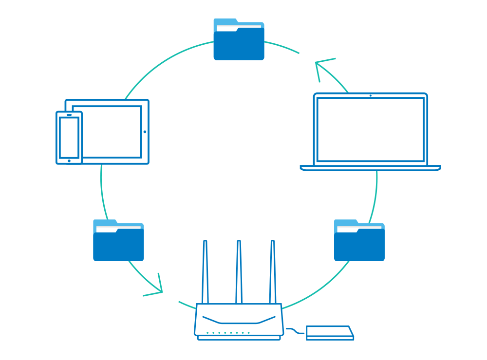 Router RT1900ac Synology Inc.