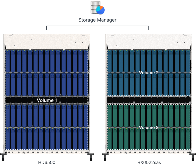 Plug-and-play deployment