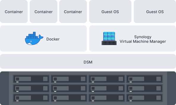 พร้อมสำหรับการสร้างคอนเทนเนอร์และระบบ Virtualization