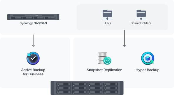 Back up Windows and Linux endpoints