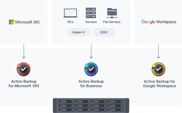 สำรองข้อมูลระบบ Synology ของคุณ