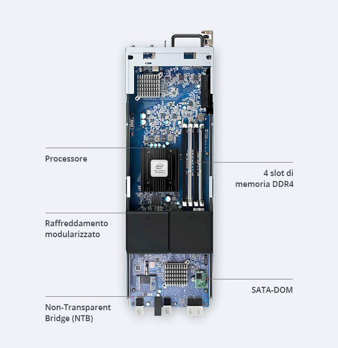 product SA3200D back view photo