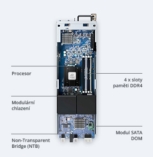 product SA3200D back view photo
