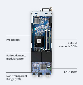 product SA3200D back view photo