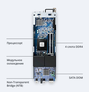 product SA3200D back view photo