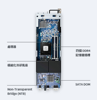 product SA3200D back view photo