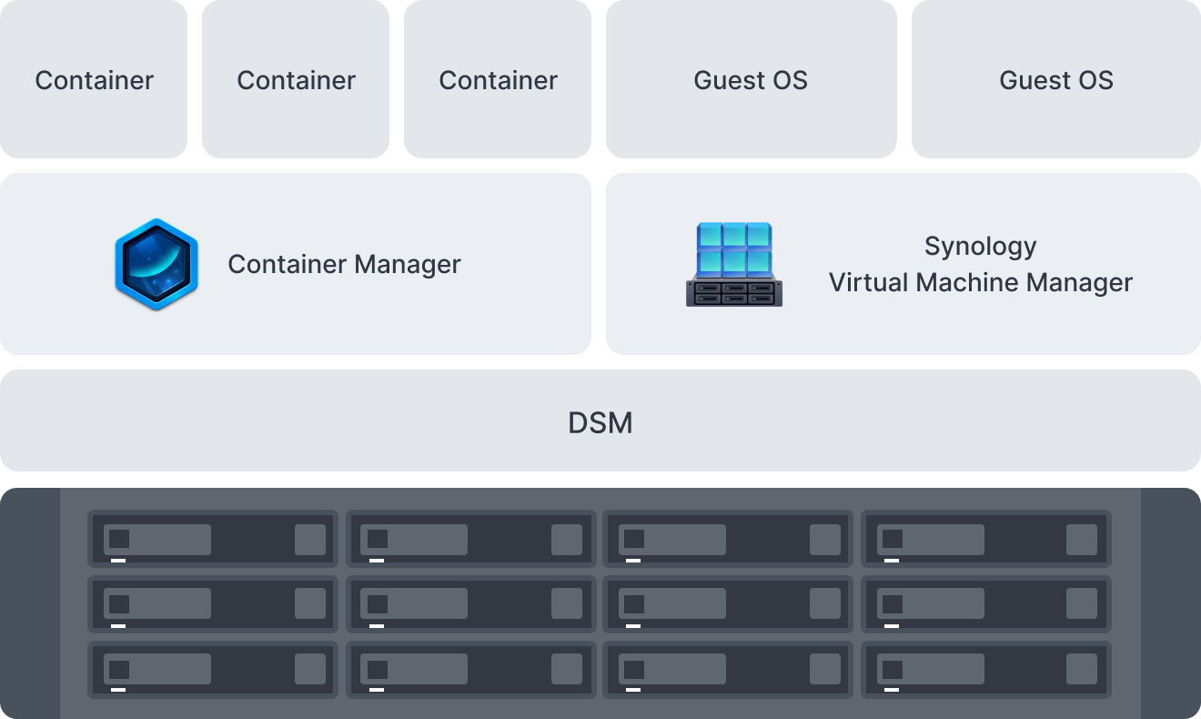 Sa3400d synology inc 