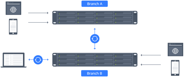 detail_FS2017.network_title