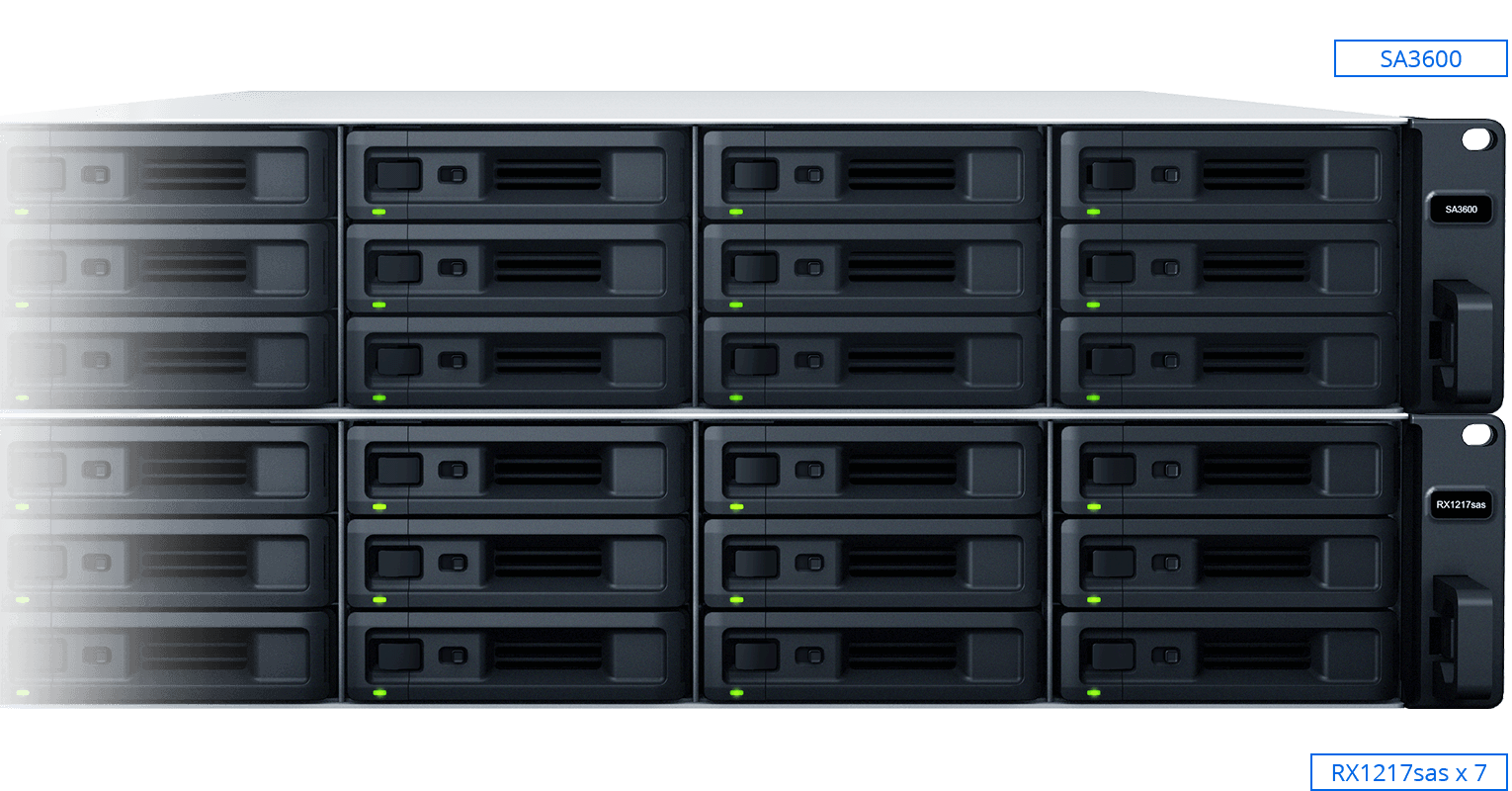 SA3600 | Synology Inc.
