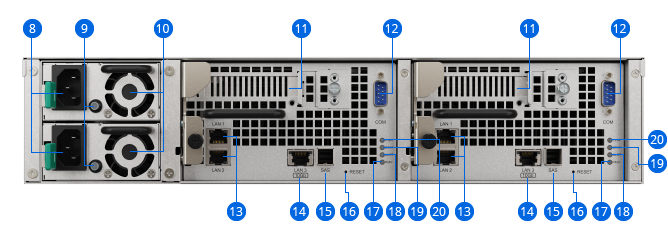 Thiết kế mặt sau của SAN Synology UC3400