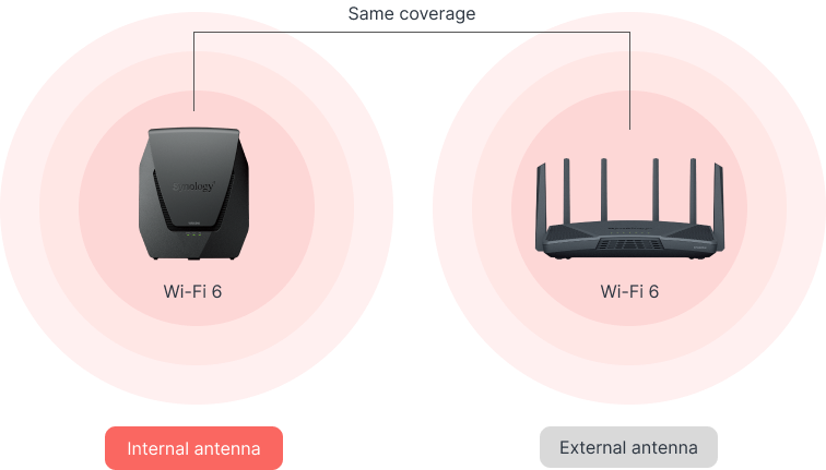 High performance in a space-saving design