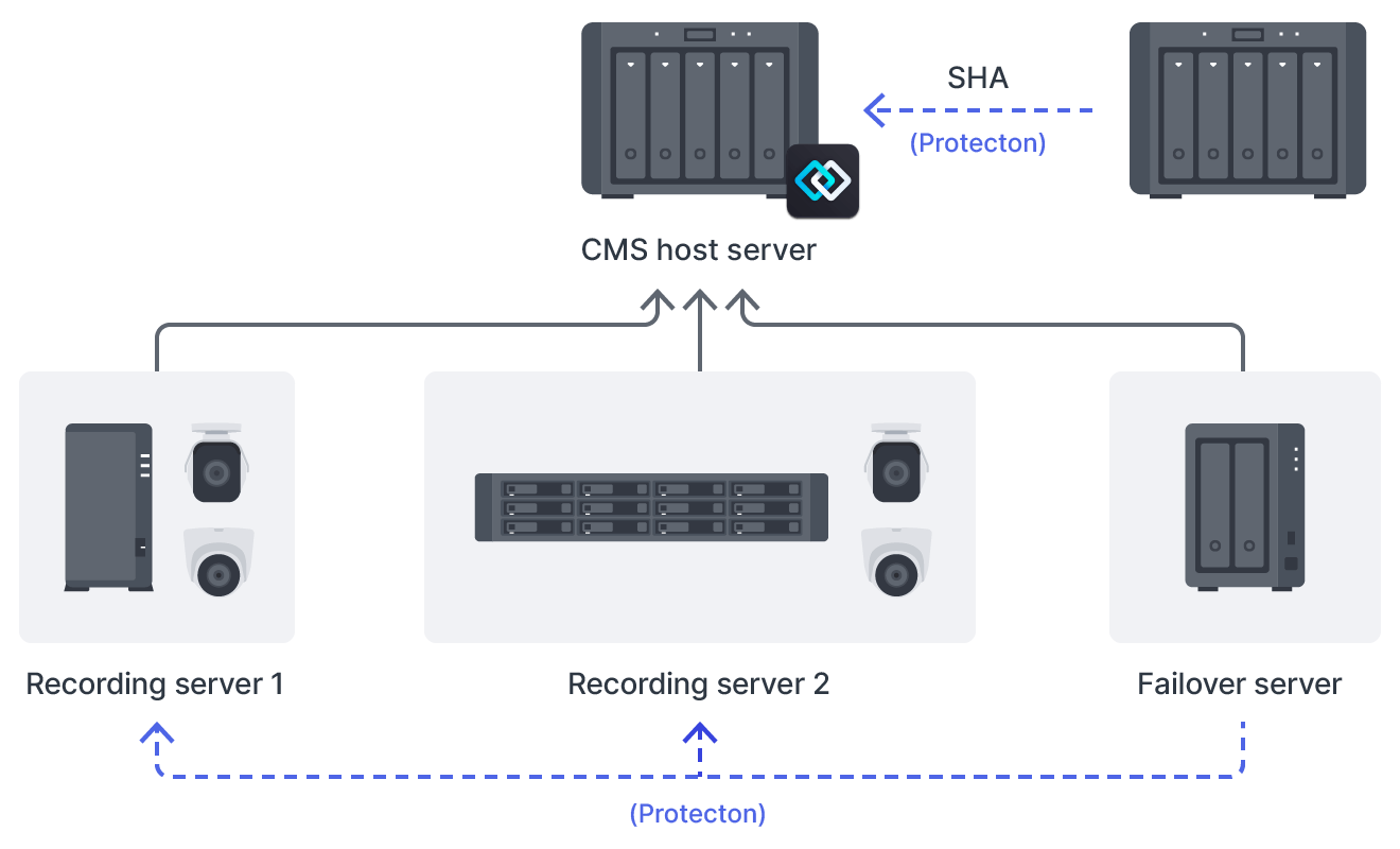 BC500 and TC500 Synology Inc.