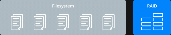 Btrfs: Next generation storage efficiency