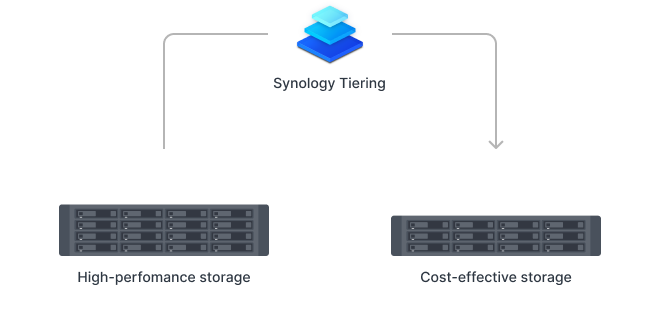 SA6400 | Synology Inc.