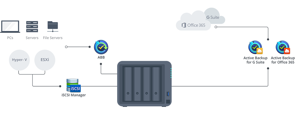 Welcome to Synology Backup City | Synology Inc.