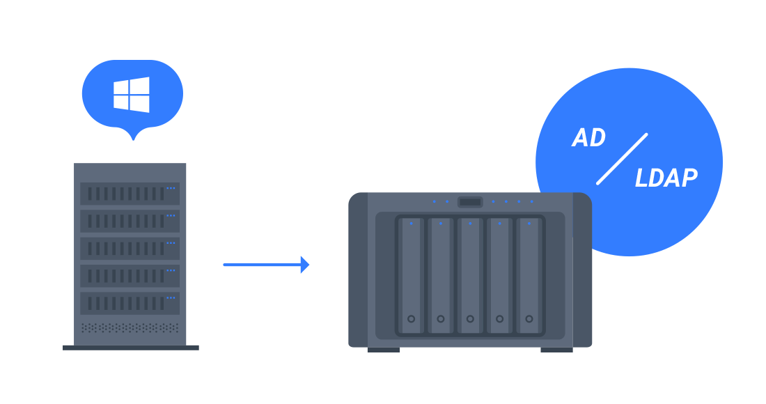 Business File Server Synology Inc.