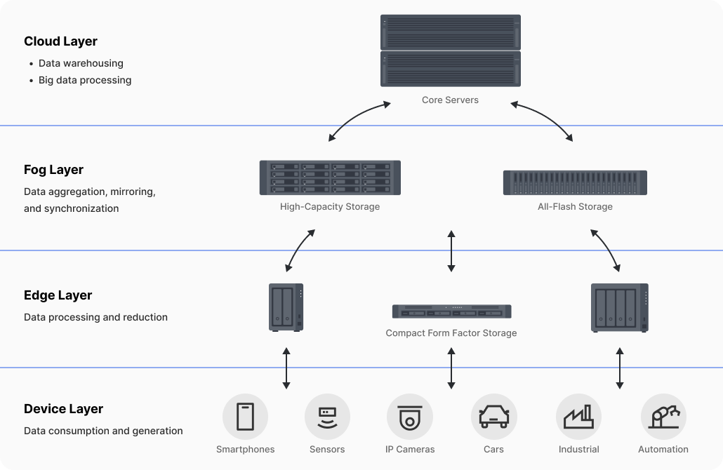 Serveur NAS et résilience des données informatiques