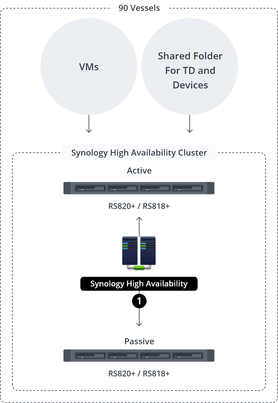 Synology Inc.