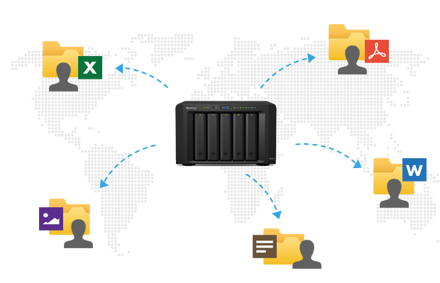 Anywhere access with QuickConnect