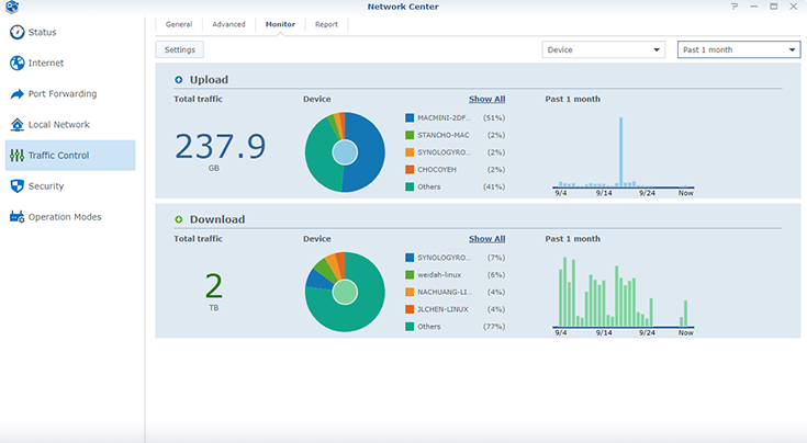 Bandwidth control & visibility