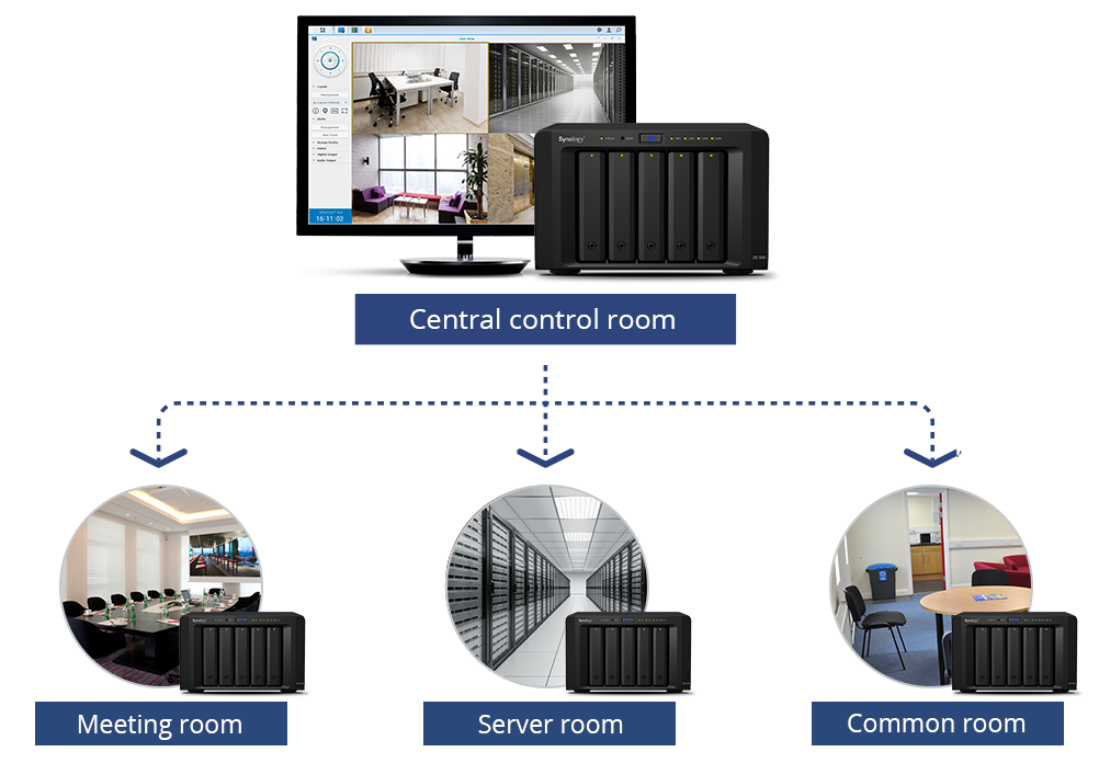Surveillance solution for large-scale enterprises | Synology Inc.